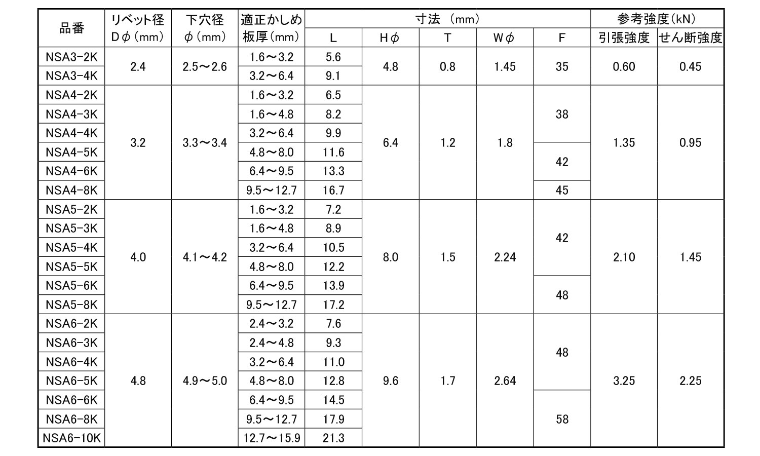 エビBR NSAーK(皿頭 3.0