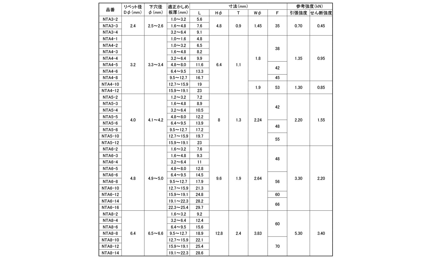 エビBR NTA(アルミーステン 3.0