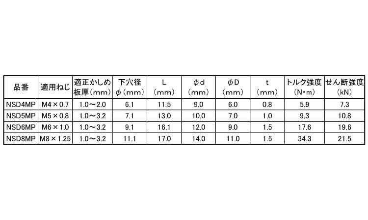 エビナット(ラージフランジ) 4.0