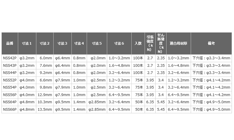 エビBR NSSーP(パック入り 4.0