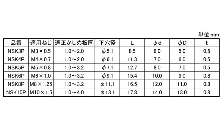 パックエビナット(鉄 SF 8.0
