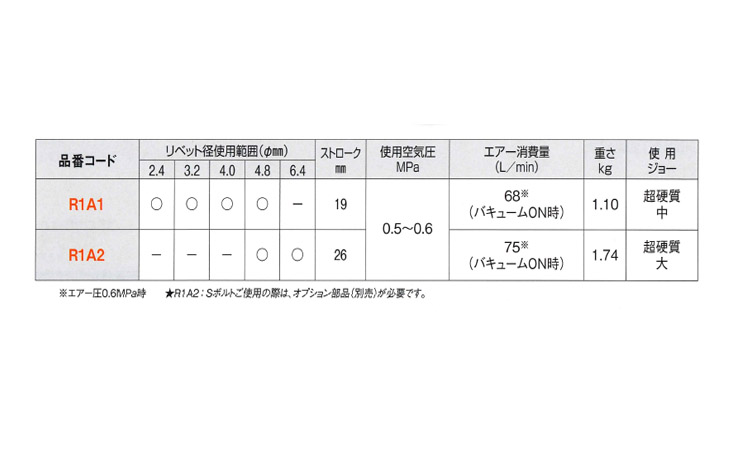 エビ エアーリベッター R1A2