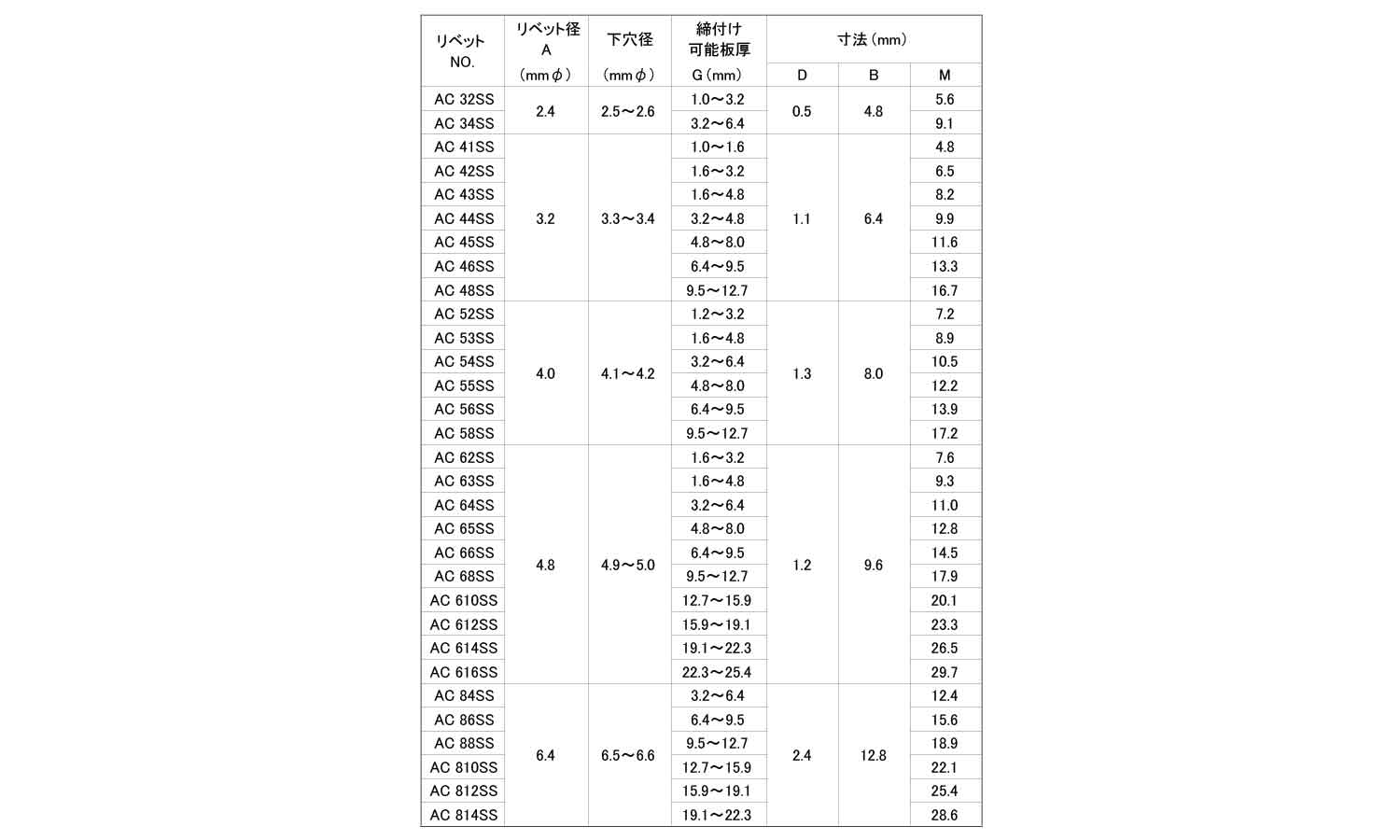 ACリベット2(ACーSSスース 3.0