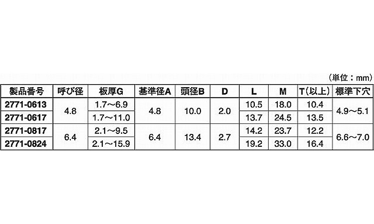 スチール・モノボルト丸2771 6.0
