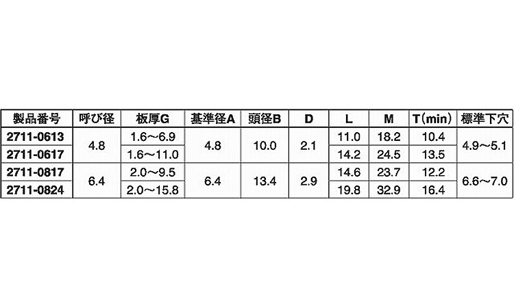 ステン・モノボルト丸2711 6.0