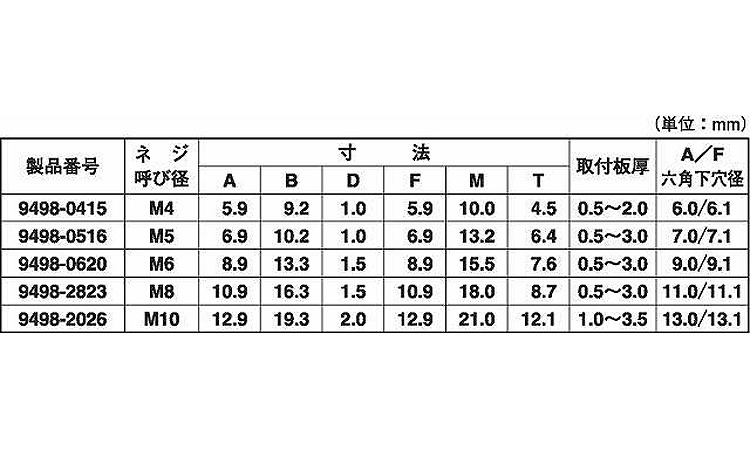 平頭ヘキサート 9498 4.0
