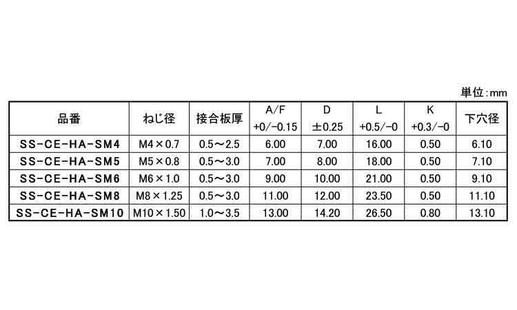 ブラインドN(ステン(半六角薄頭 4.0