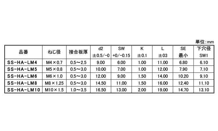 ブラインドN(ステン(半六角平頭 4.0