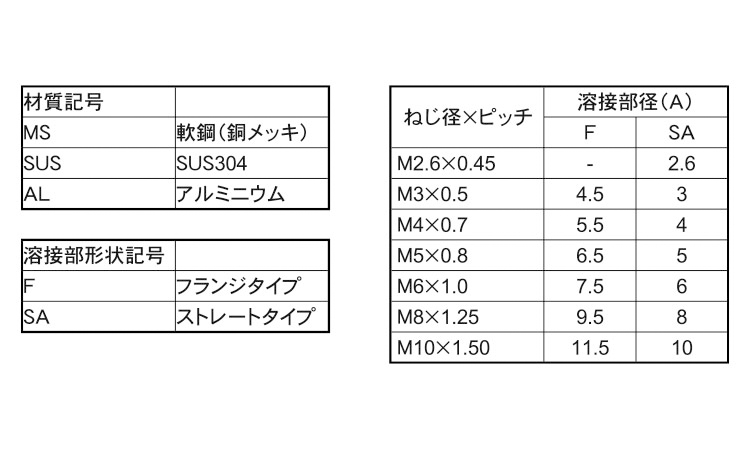 CDスタッドF型(アジア 6.0 3.0