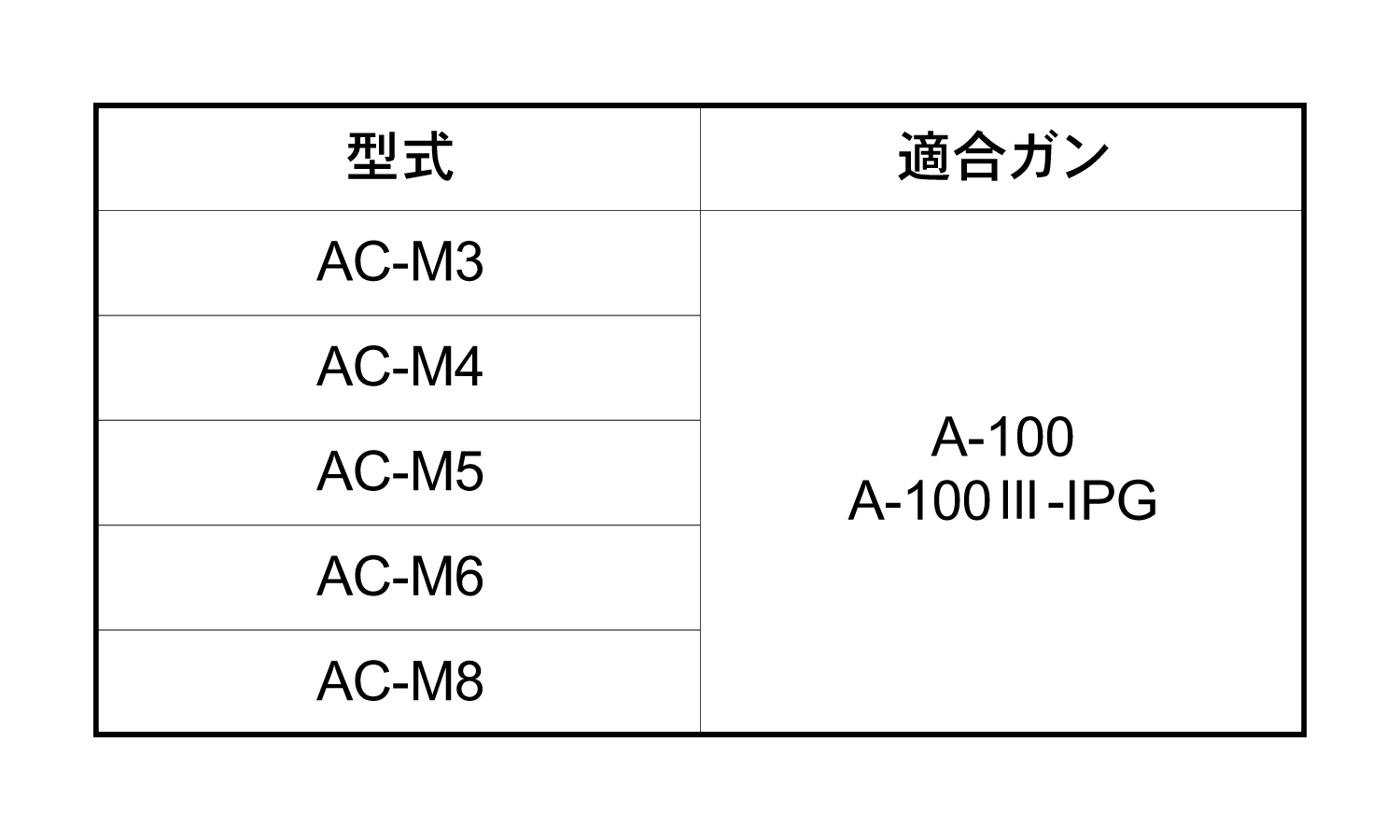 コレットチャック AC型 3.0