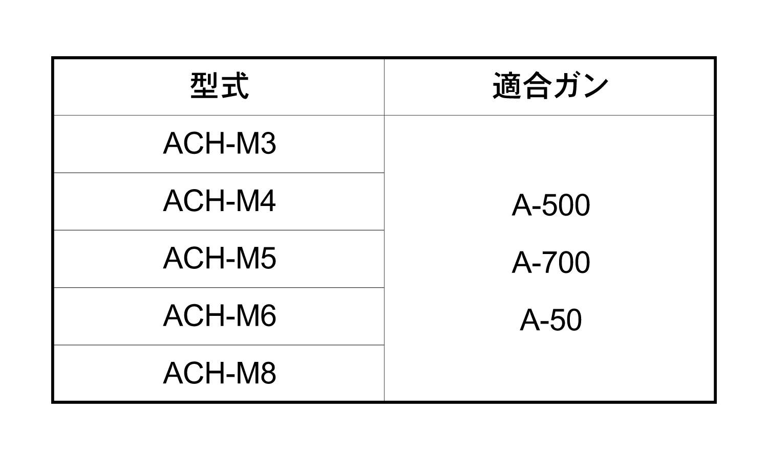 コレットチャック ACH型 3.0