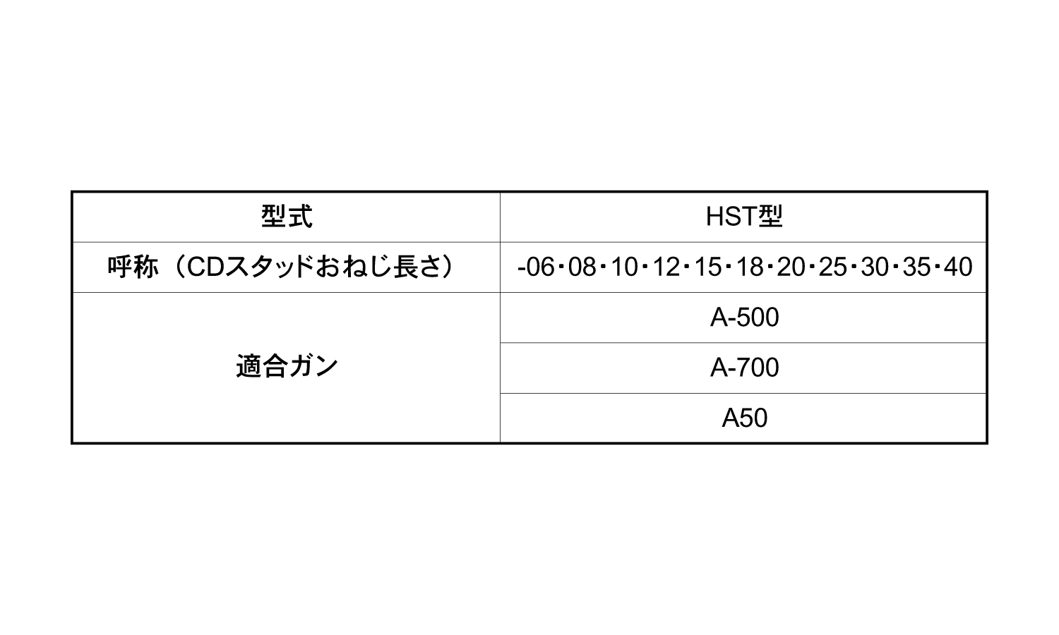 ストップバーおねじ用HST型 6.0