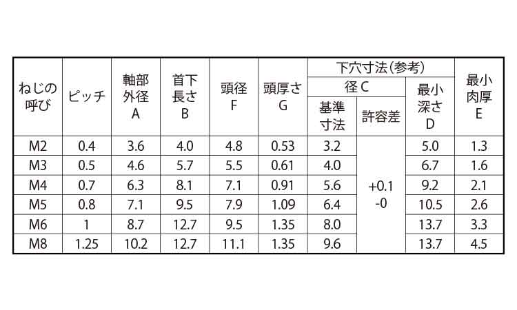 平頭付ソニックロック(ROHS 4.0 2.0