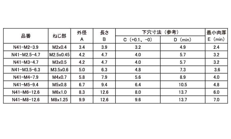 ビーロック(N41・ROHS 3.9 2.0