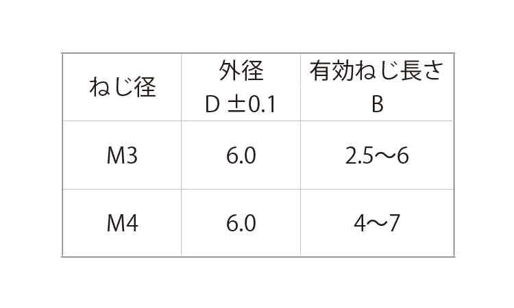 めねじスタッド(TP6(ユーロ 5.0 3.0