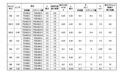 セルファスナー(FS・FSS 2.0