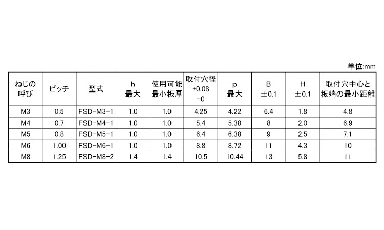 SUS材用セルファスナー(FSD 1.0 3.0