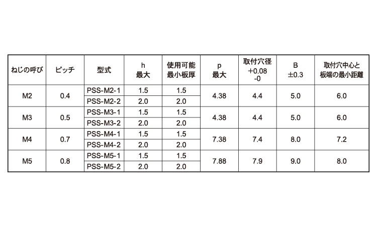 セルパネルファスナー 1.0 2.0