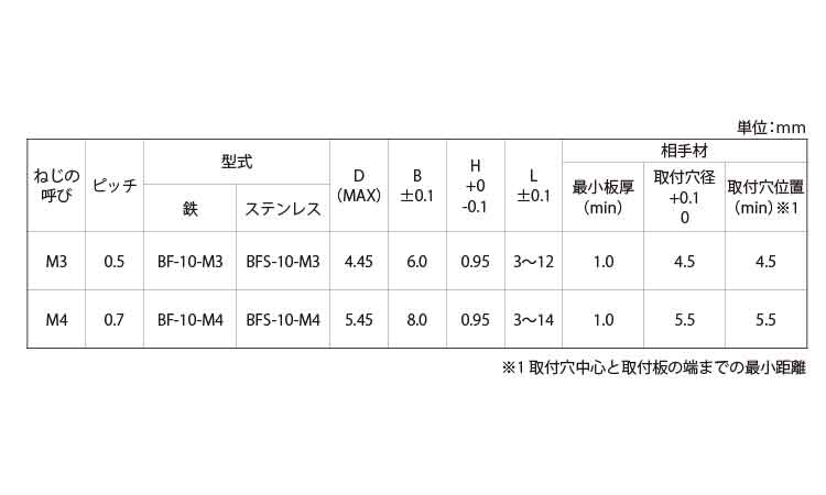 ボブスペーサー(BFー10 3.0 3.0