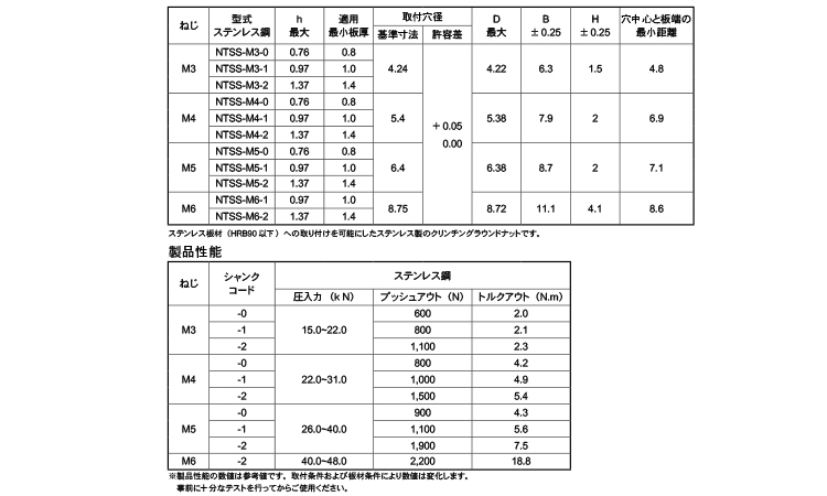 ステン板材用ラウンドナット 3.0