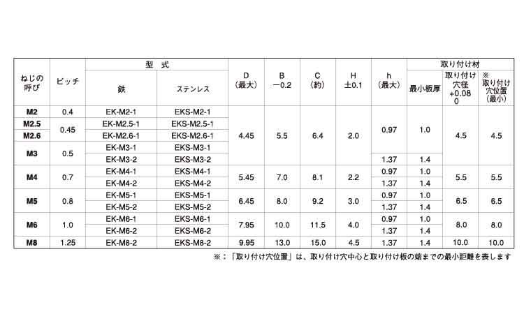 ファブナット(FAB 2.0