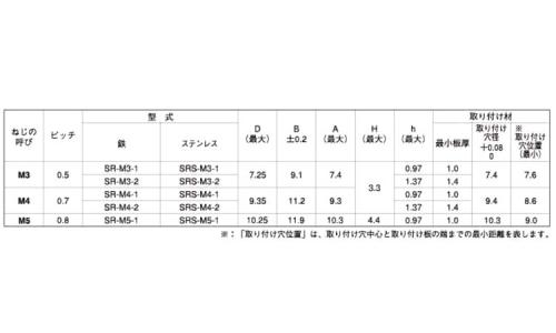 クリンチフローティングN(FAB 3.0