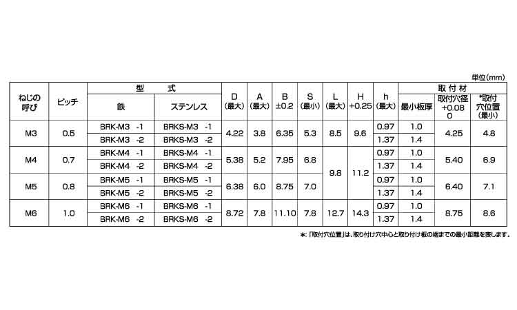 クリンチングブラインドN(FAB 3.0