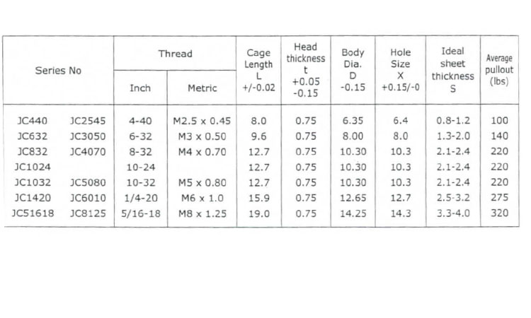 ナイロン ナットインサート 3.0