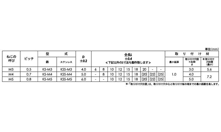 コーマスタッド KS/KSS 6.0 3.0