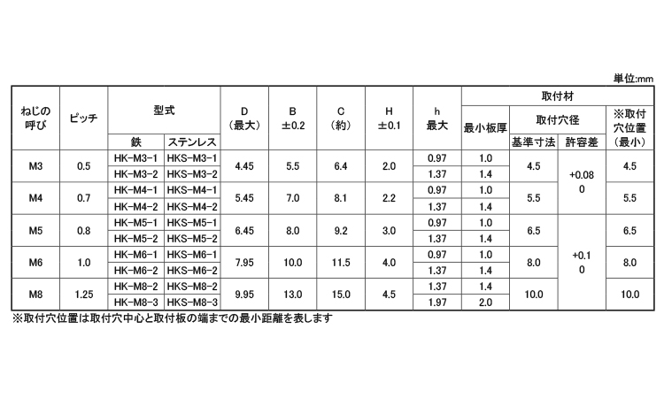 コーマナット HK 8.0