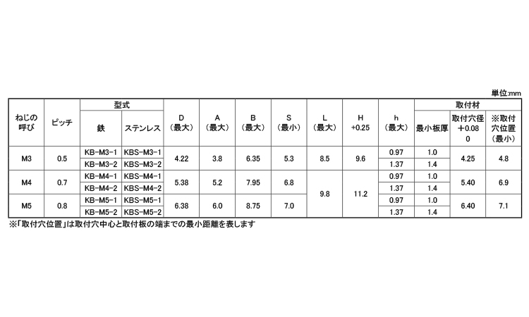 セルフクリンチングブラインドN 5.0