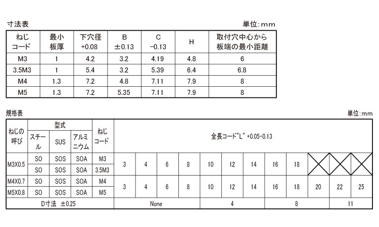 PEM スタンドオフ(標準タイプ 3.0