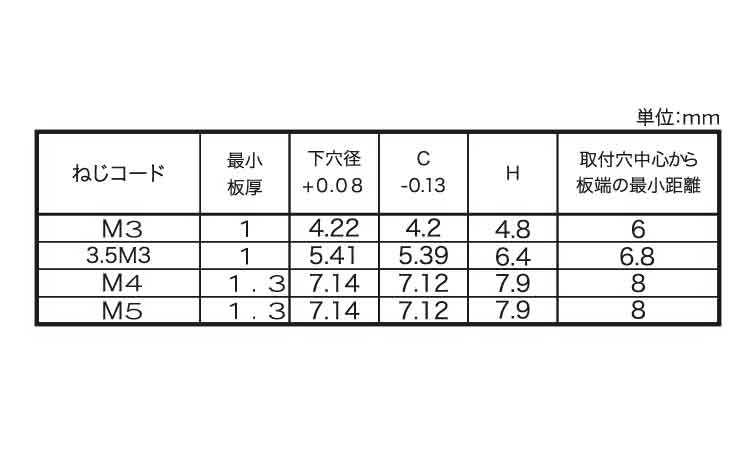 PEM スタンドオフ(ブラインド 3.0