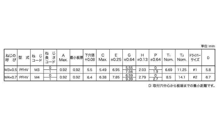 PEMパネルファスナー(PFHV 3.0