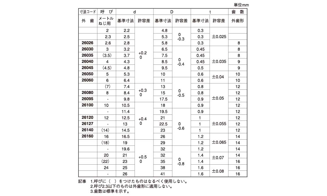 歯付ワッシャー(外歯形(大陽 2.6