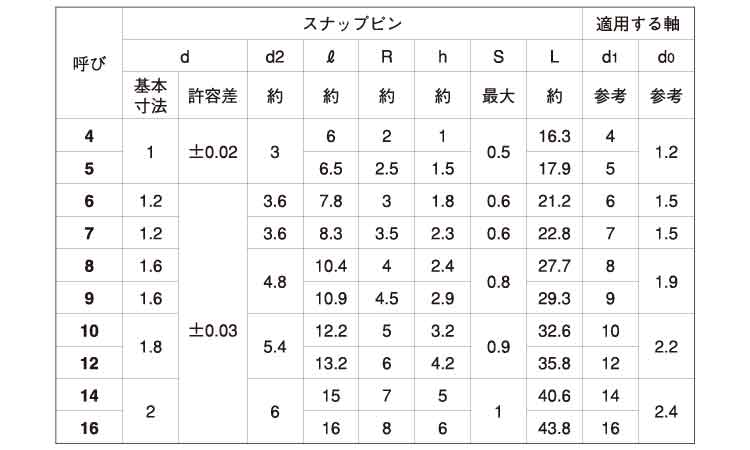 スナップピン(大陽 4.0