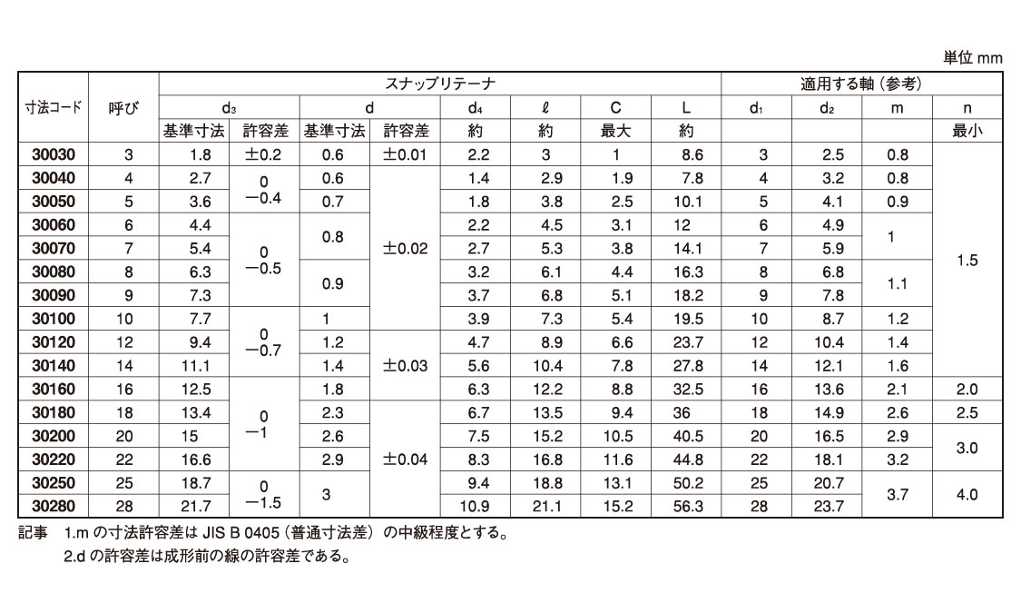 スナップリテーナ(大陽 14.0