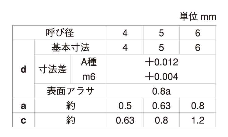 SUS 平行ピン(A種(大陽 6.0 4.0