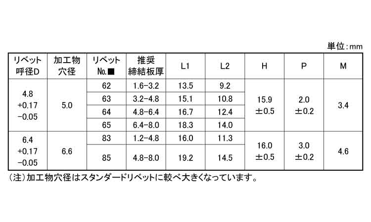 SD**HRーLF(丸 鉄ー鉄) 6.0