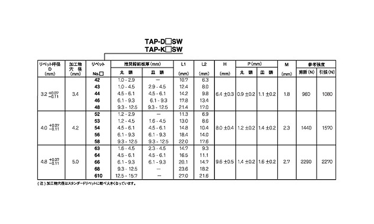 TAPK**SW(ピール 皿頭 アルミー鉄 4.0