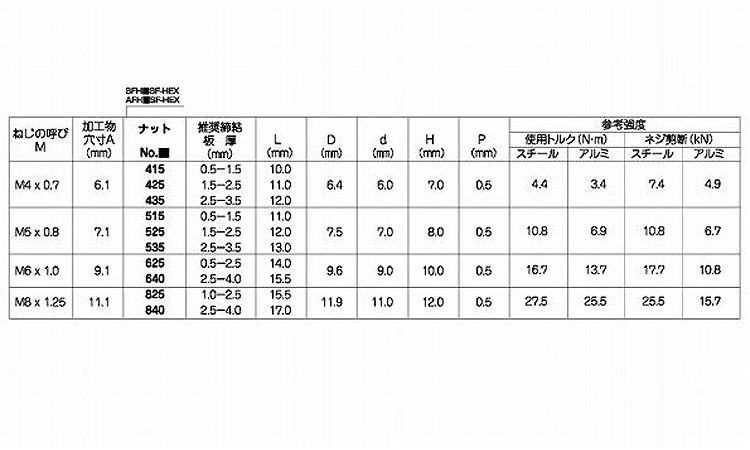 POPナットSFHSFヘキサ・鉄 4.0