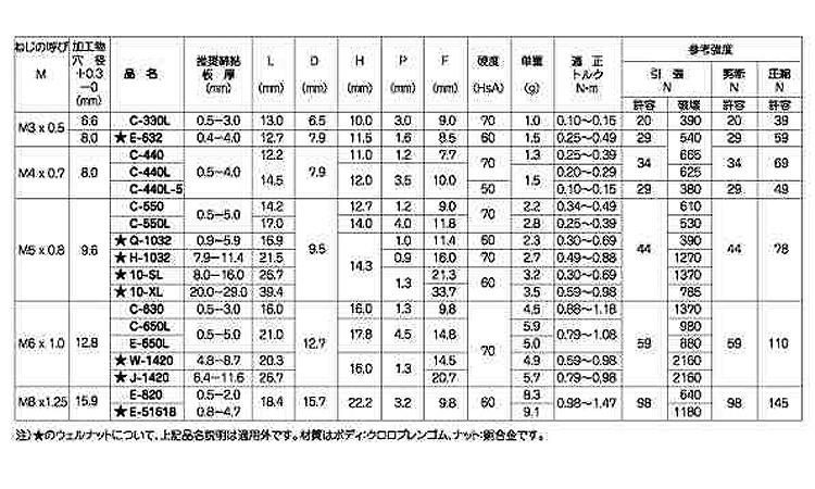ウエルナット(スタンダード 3.0