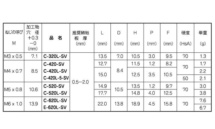 ウエルナット(スリーブ 3.0