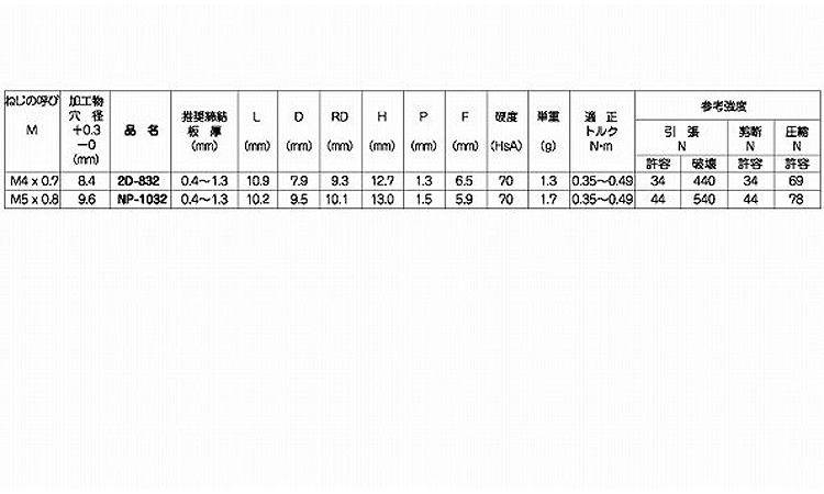 ウエルナット(スナップ 4.0