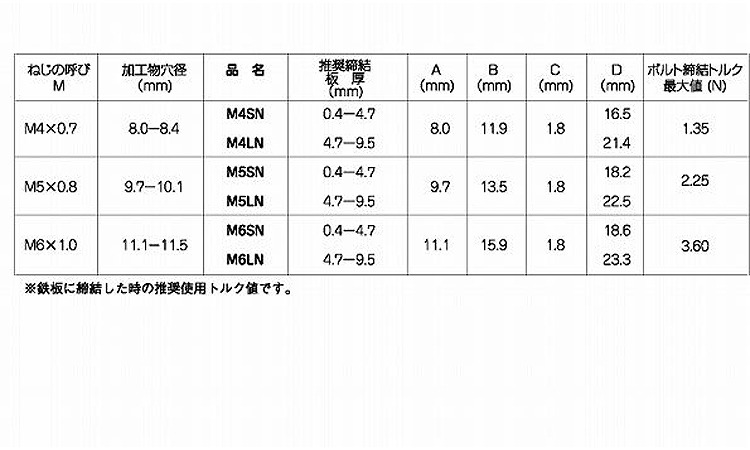ジャックナット(LN 4.0
