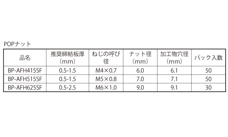 パック BPーAFH***SF 15.0 4.0