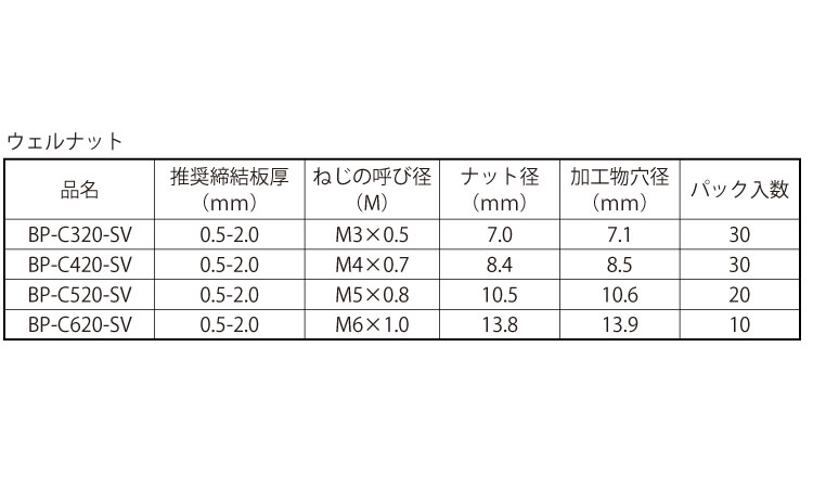 パック BPーC***LーSV 1.0 3.0