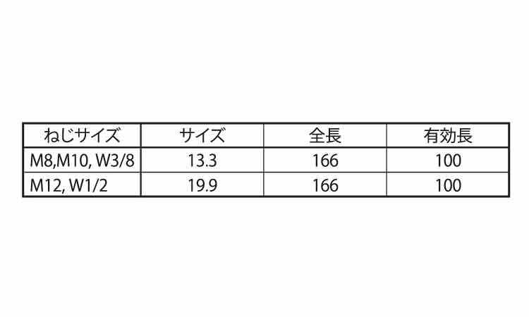 スネイク専用ドリルビット(SDS