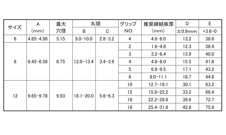 ハックボルトピンC6L(丸ステン 6.0