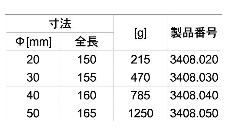 ドロップハンマー・反動あり